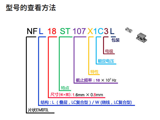 村田車規(guī)級(jí)LC復(fù)合濾波器  0603/1608尺寸大全